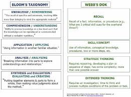 1 dok and blooms taxonomy webbs depth of knowledge