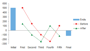 Excel Waterfall Charts Bridge Charts Peltier Tech Blog