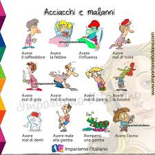 Pin De Gioconda Uanetti En Learning Italian En 2020 Idiomas Italia