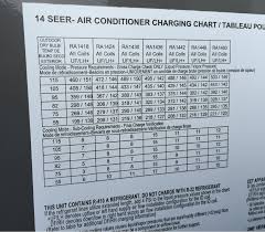 Check all connections in disconnect, motor operator, distribution panel, etc. Diagnosing Issues In A 3 Phase Air Conditioning Compressor Hvac Brain Northrich Parts