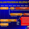 Kebanyakan tuan 'program ijazah s memerlukan pelajar menyelesaikan sarjana ' s tesis atau kertas penyelidikan. 1