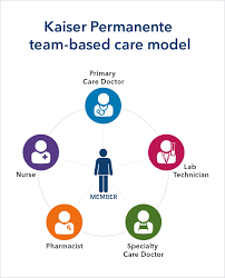 How much is kaiser insurance? Managing Business Health Care Costs Kaiser Permanente