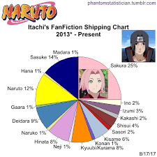 Naruto Can Slow Down Time Fanfiction Feel free to add a fanfic of your own to the list, but remember to use the template. naruto can slow down time fanfiction