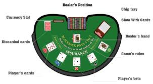 Table Blackjack Photos Et Methodes Pour Joueurs De Blackjack Vous Voulez Gagner De L Argent Avec La Roulette Des Casinos Cliqu Casino Gagner De L Argent Livre