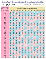 58 explanatory ancient chinese gender prediction chart online