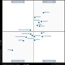 That's because compass group canada is part of a global foodservice and support services. Mimecast Heads Up Gartner S Magic Quadrant For Enterprise Information Archiving Siliconangle