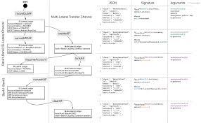 Hyperledger Fabric Myths And Reality Object Computing Inc