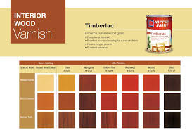 Nippon Timberlac 1l Varnish For Interior Wood 6 Colours