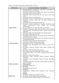 Berikut ini adalah rincian soal kelas 6 sd/mi semua mata pelajaran semester. Kisi Kisi Soal Ujian Praktek Buddha Kelas 6 Sd Jawabanku Id