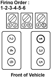 Cylinder head stud kits & accessories. Firing Order For 3 4 V6 Engine And Need Diagram Of How The Wires Go Automotive Electrical Diagram Image