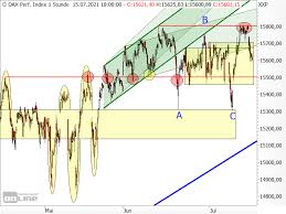 The dax is a blue chip stock market index consisting of the 30 major german companies trading on the frankfurt stock. Fj Lni Iurigum