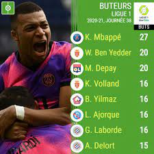 La compétition estivale 2021 touche à sa fin et après un mois de compétition, l'heure des bilans arrive. Le Classement Final Des Meilleurs Buteurs De La Ligue 1 2020 21