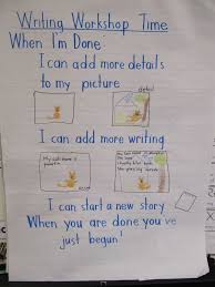 Joyful Learning In Kc Anchor Charts For Writing Workshop