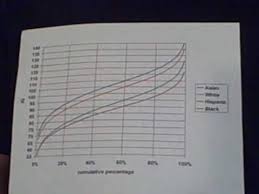 csi iq chart youtube