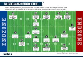 La temporada 2018 de la nfl fue la 99.ª edición de la national football league (nfl), el principal campeonato de fútbol americano de estados unidos. Los Numeros De La Nfl Para La Temporada 2018 2019