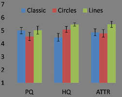 Please contact the business directly for more information about any. Bar Charts Of Means And Standard Errors Of The Attrakdiff S Dimensions Download Scientific Diagram