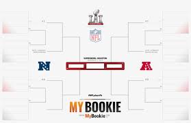 The nba playoffs will be a dandy. Nfl Playoffs Superbowl 2017 Printable Bracket Printable Home Run Derby Bracket 2018 Free Transparent Png Download Pngkey