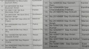 List nickfinder free fire fonts by letras. Govt Releases List Of 20 Indian Soldiers Who Lost Their Lives In Face Off With China The Economic Times Video Et Now