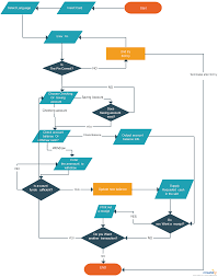 Pin On Flowchart Examples And Templates