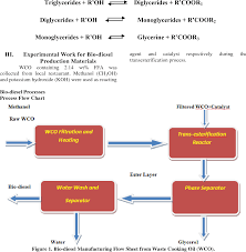 Biodiesel production is based on transesterification reaction between a vegetable oil containing triglycerides and a shorter chain alcohol e.g. Pdf Production Of Bio Diesel From Waste Cooking Oil Semantic Scholar