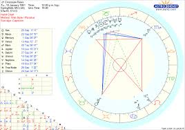 What Does My Chart Say About Me Astrologyreadings