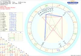 What Does My Chart Say About Me Astrologyreadings