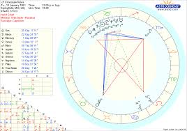 what does my chart say about me astrologyreadings