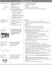 Usmle Step 1 Qbank Medical Laboratory Science Medical School Studying Medical Knowledge
