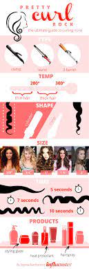 Pretty Curl Rock The Ultimate Guide To Curling Irons Influenster Reviews 2021 Hair Styles Long Hair Styles Easy Curls