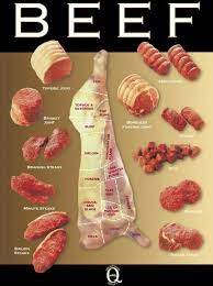 Pin By A On Keratan Daging Karkas British Meat Beef Meat How To Cook Beef
