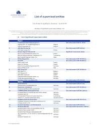 Chase private client is the brand name for a banking and investment product and service offering, requiring a chase private client checking account. Https Www Bankingsupervision Europa Eu Ecb Pub Pdf List Of Supervised Entities 201704 En Pdf Cf307b8bc923b7869e40e0effffeb712
