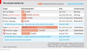 comments on daily chart the atomic bomb and wwii the long