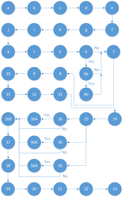 Guidelines for the Design Project Article