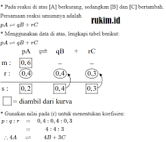 Download Soal Dan Pembahasan Utbk Kimia 2019 Saintek Pdf