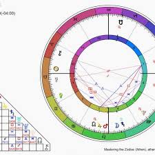 sidereal birth chart fresh natal chart calculator archives