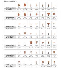 Mounted Point Quality Abrasives Victory Hardware Co