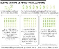 This opens in a new window. Gobierno Lanza Seis Nuevas Medidas Para Recuperar Y Reactivar El Aparato Productivo