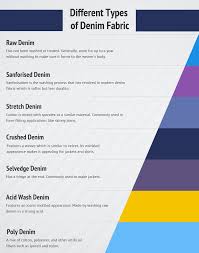 Maybe you would like to learn more about one of these? What Is Denim Fabric Properties How Its Made And Where Sewport