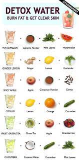 Just ask the waiter to bring over the balsamic and add a few drops to your mineral water. Best Detox Wasserrezepte Brennen Fett Und Erhalten Klare Haut Best Detox Wasserrezepte Brennen Fet Healthy Drinks Recipes Healthy Detox Detox Drinks Recipes