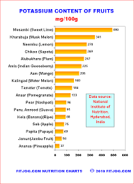 Vegetables Nutrition Facts Chart Pdf Bedowntowndaytona Com