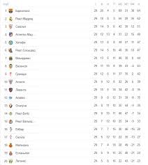 Последние новости «ла лига» на «футбол 24»! La Liga 30 Tur Kalendar I Onlajn Rezultaty Matchej Chempionata Ispanii Po Futbolu Sport Tch Ua