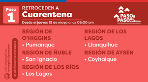 Revisa los cambios en detalle acá Avanzan 31 Comunas 20 Salen De Cuarentena Y 9 Retroceden Revisa Los Cambios Del Plan Paso A Paso Nacional Biobiochile