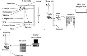 Mammography Equipment And Basic Physics Radiology Key
