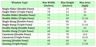 What Are The Maximum Window Sizes For Replacement Windows Every Window Style Has A Maximum Width Length In 2020 Standard Window Sizes Window Sizes Oversized Windows