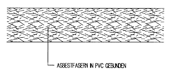 We did not find results for: Vinyl Asbest Platte Wikiwand