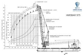 crane barge for hire 400 t lift capacity harmony marine