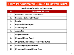 4|deskripsi tugas pegawai perkhidmatan pendidikan(laluan pdp dan kepimpinan)edisi 2016. Perkhidmatan Awam Yang Ppt Download