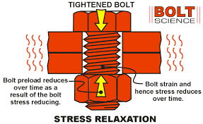 Image result for Preload