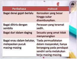 Dalam kebanyakan kes, pelepasan asap kilang dan pembuangan sisa toksik ke dalam sungai mahupun ke dalam laut secara terbuka terus berlaku tanpa kawalan. Peribahasa Dan Latihan Smart Education Centre Facebook