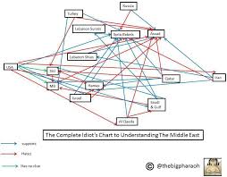 9 attempts to explain the crazy complexity of the middle